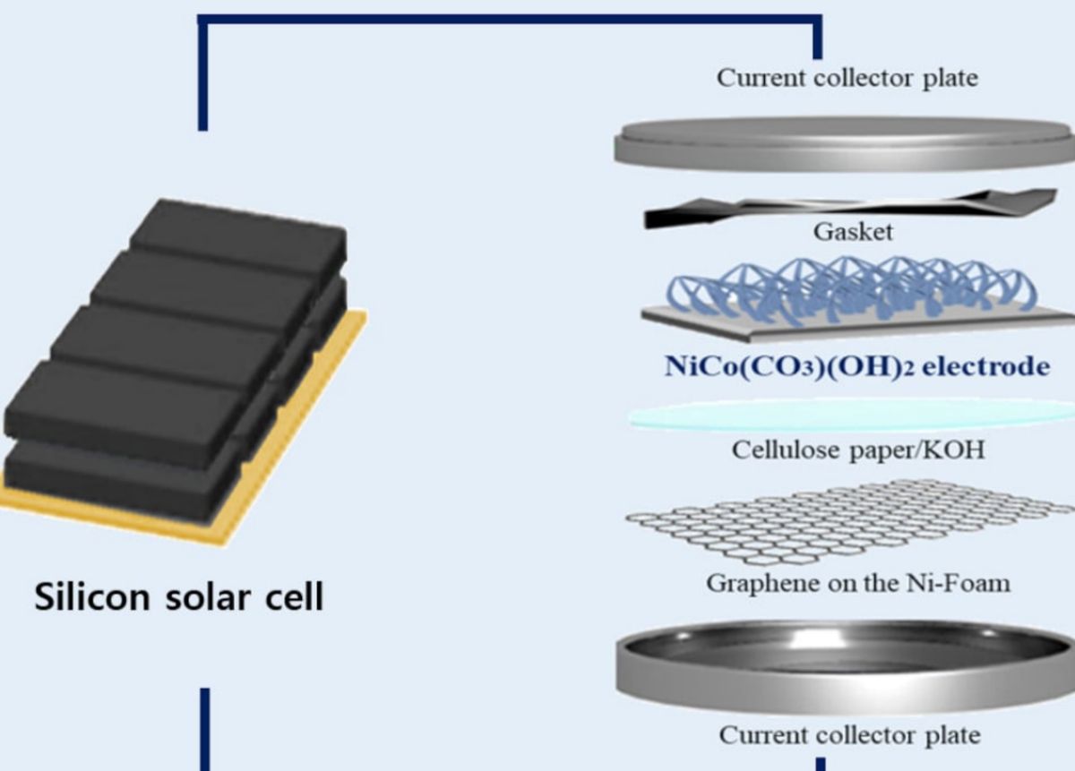 Supercondensateurs solaires