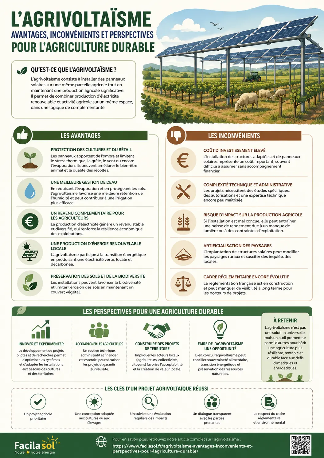 Agrivoltaïsme - avantages, inconvénients - infographie